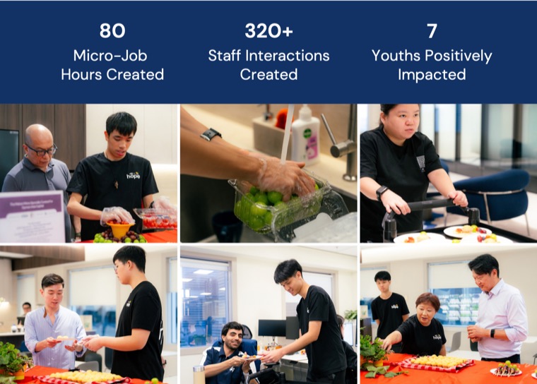 Results page of Dymon Asia's KTM impact report: 80 micro-job hours, 320+ staff interactions, 7 youths